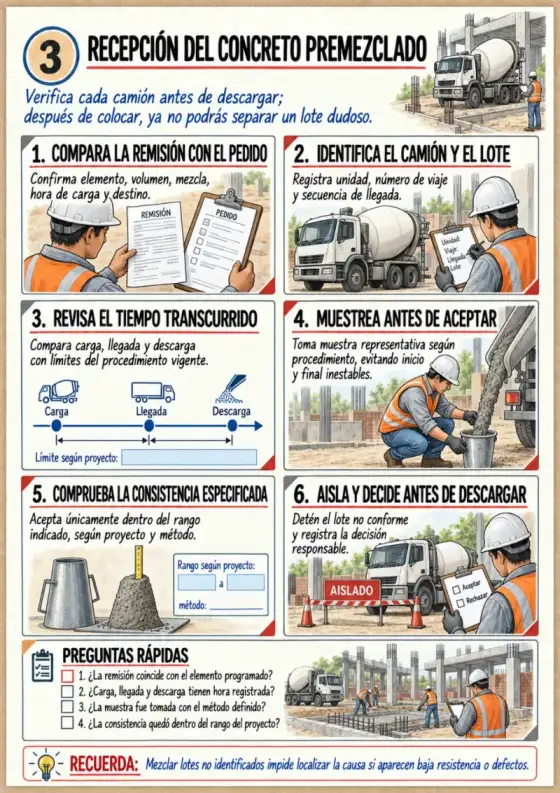 Página real: Recepción de concreto premezclado